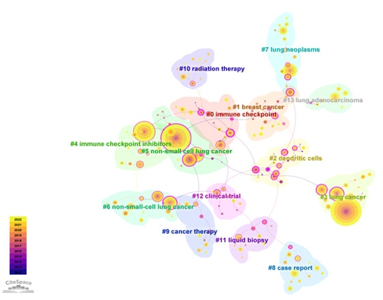 关键词热点词频分析图F